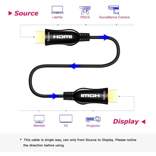 HDMI-Fiber-Kabel  (10m)